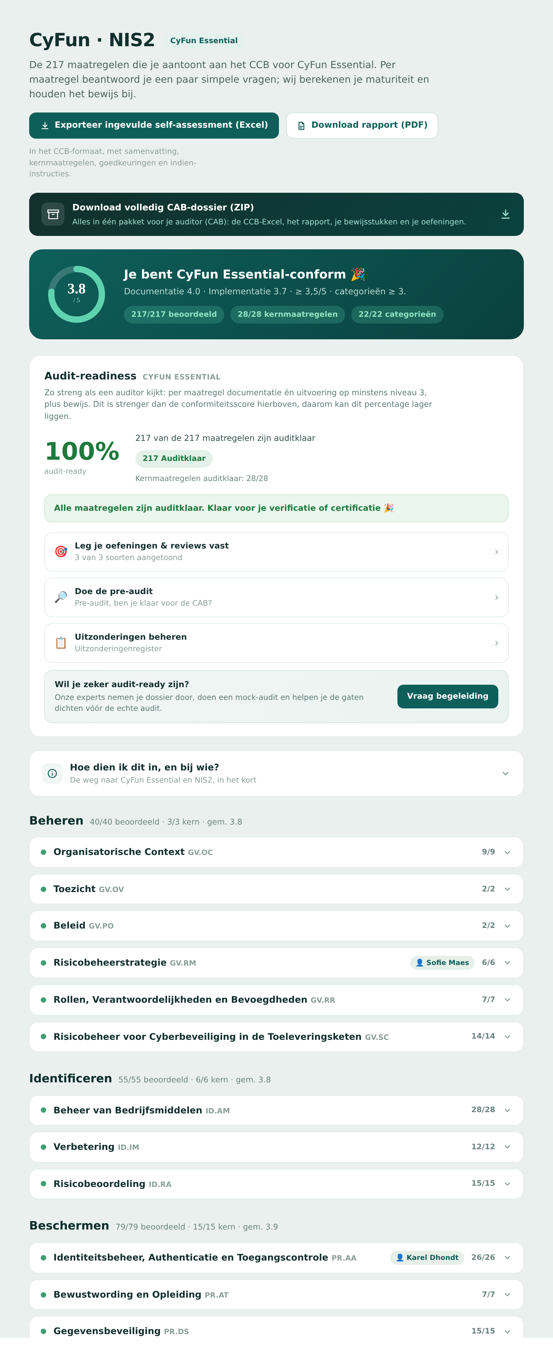 Overzicht van een CyFun®-dossier met maturiteitsmeter, audit-readiness en de zes functies